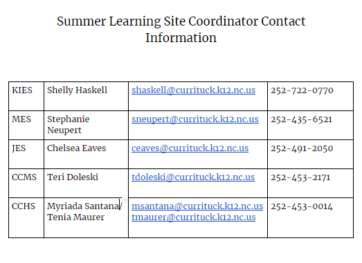 Site Coordinator Info